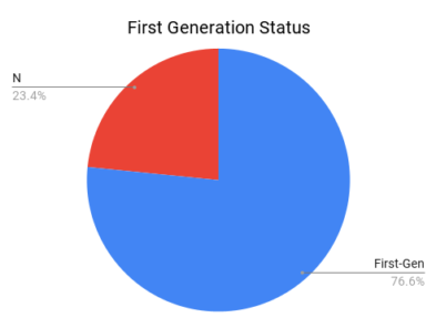 Our Results - Unity Preparatory Charter School of Brooklyn