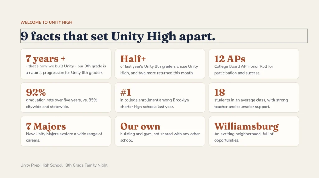 Nine facts that set Unity High apart